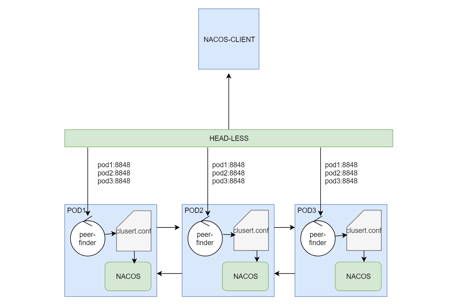 nacos-client-selector